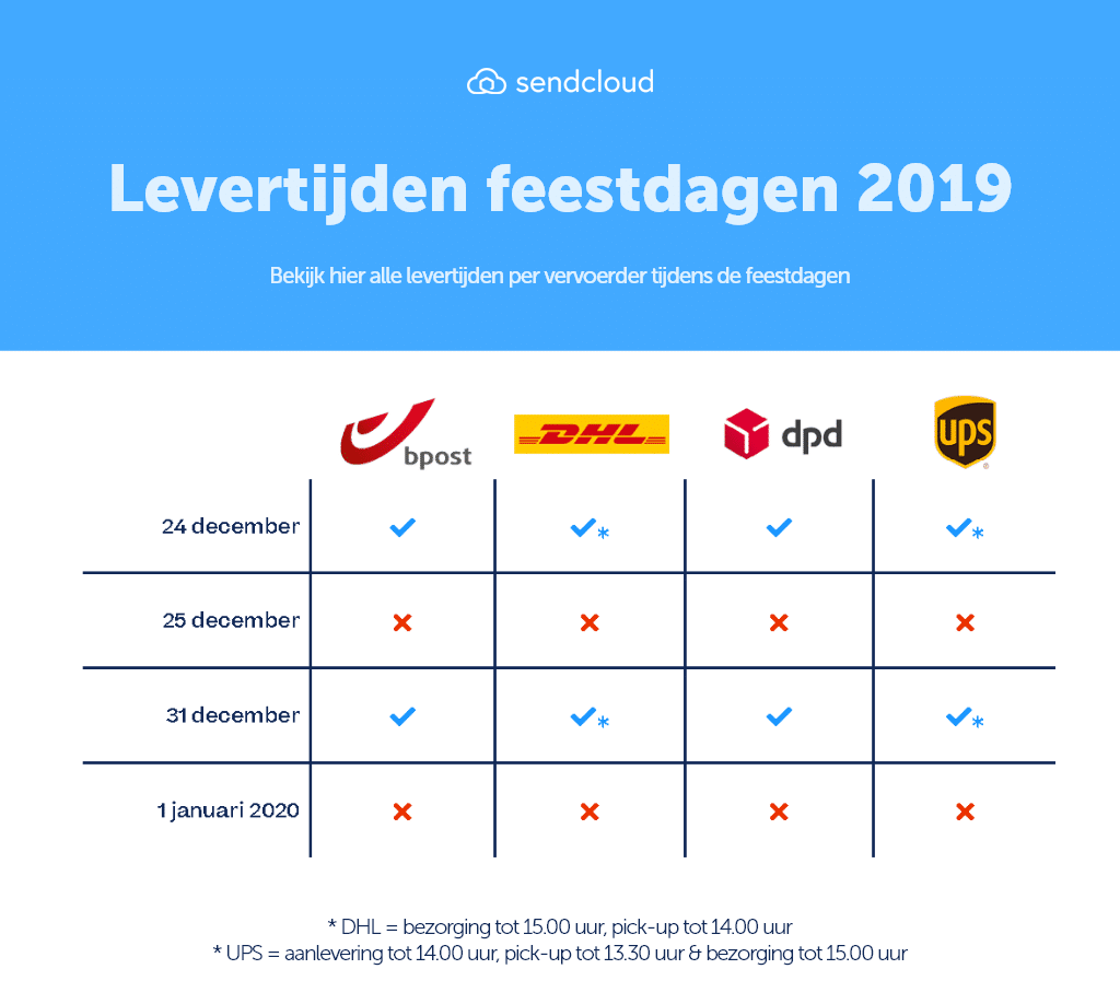 Wettelijke Feestdagen Nederland