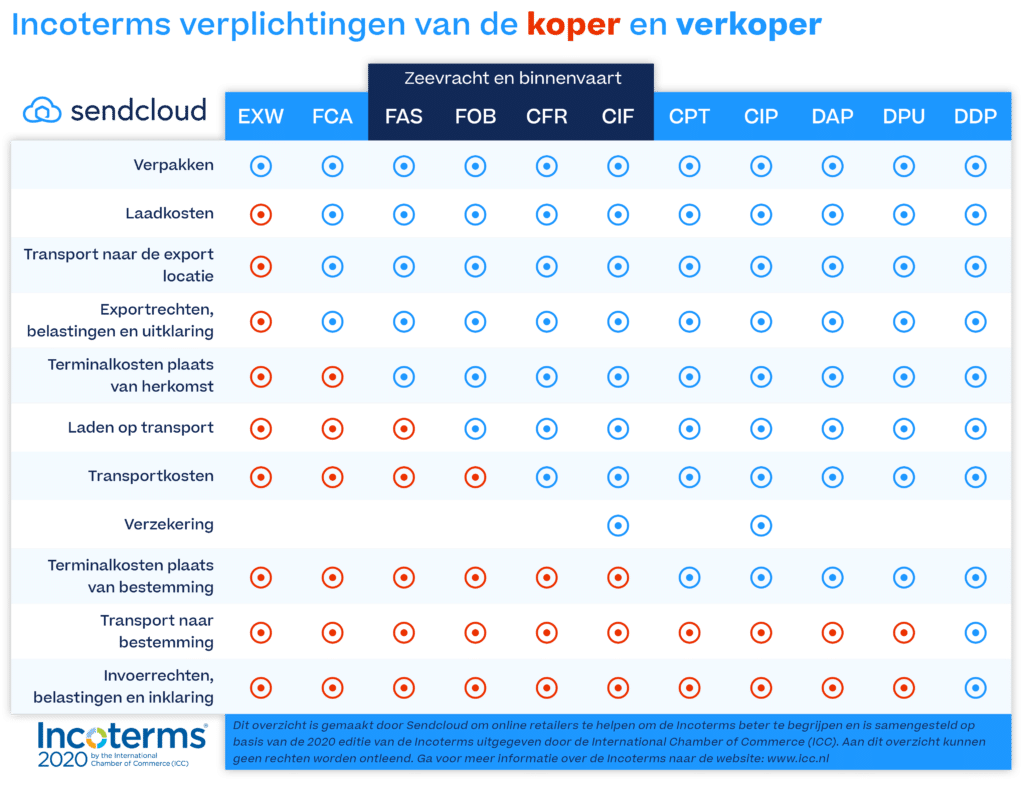 Incoterms 2020 Awareness Global Training Center - vrogue.co